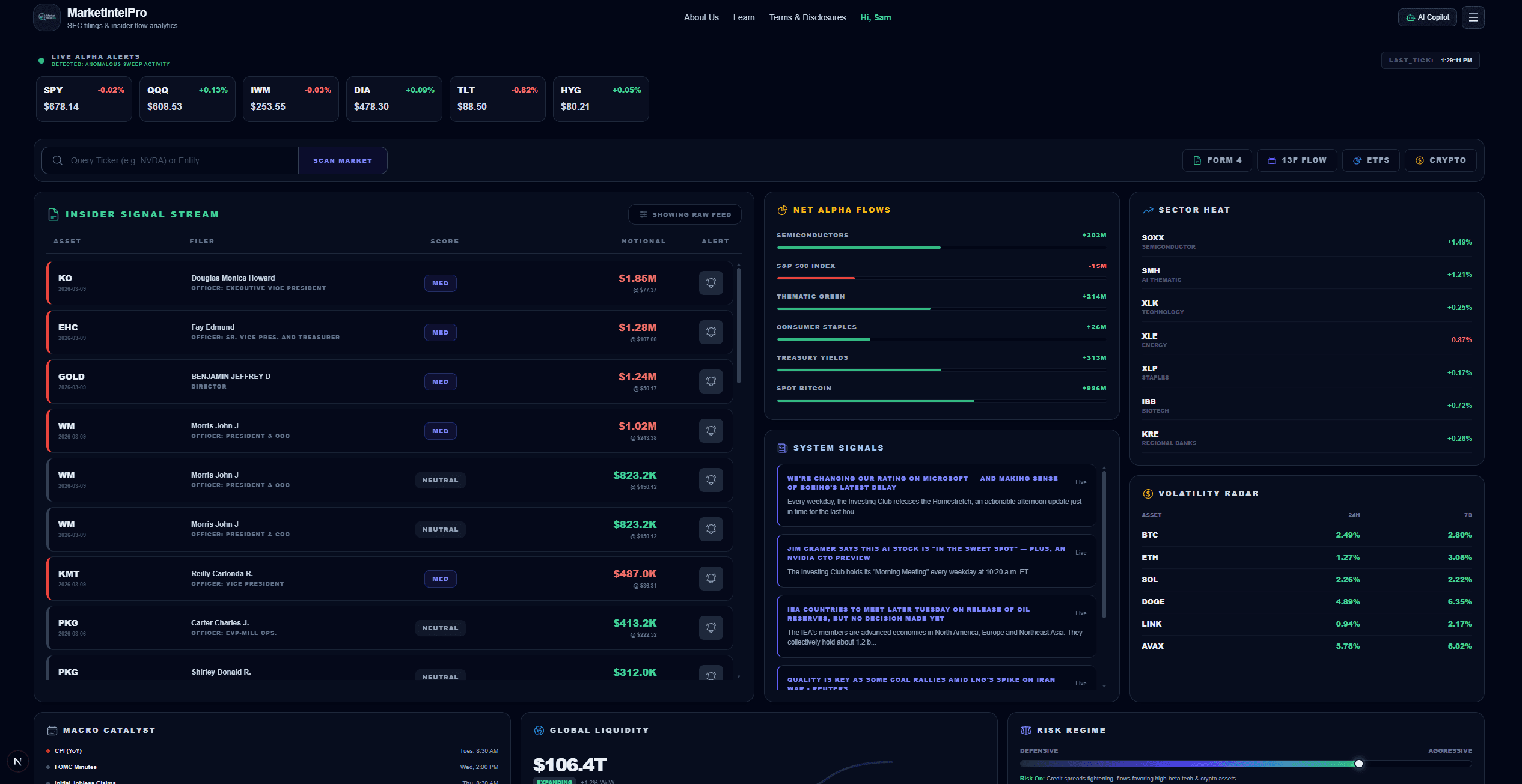 MarketIntelPro dashboard showing insider filings, fund flows, and market intelligence